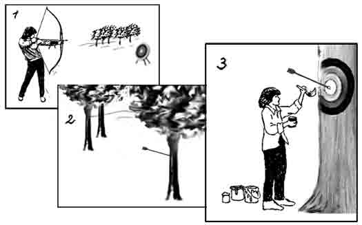 analogy between a creative archer and a target for creativity in research